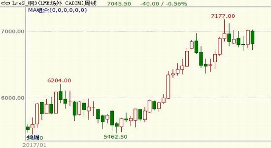 （2024年4月12日）今日沪铜期货和伦铜最新价格行情查询