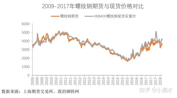 （2024年4月12日）今日螺纹钢期货价格行情查询