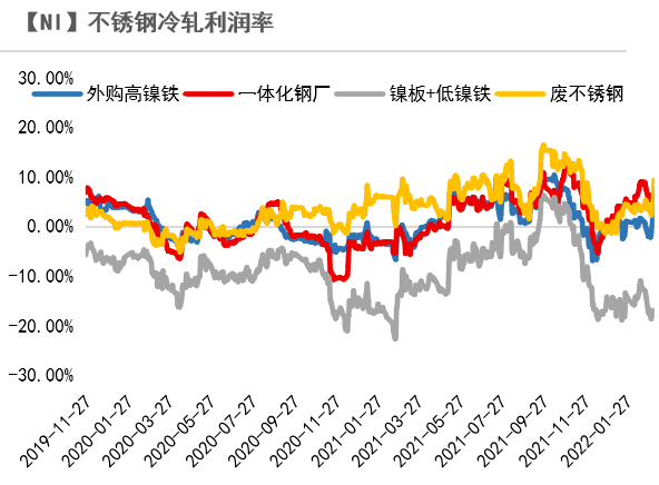 （2024年4月12日）今日沪镍期货和伦镍最新价格查询