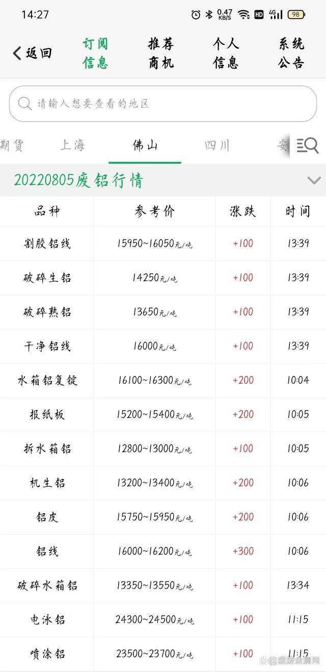 （2024年4月12日）今日短纤期货最新价格行情查询