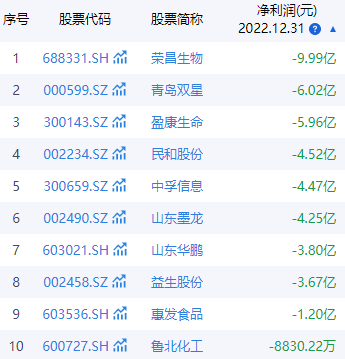 今日93家公司公布年报 12家业绩增幅翻倍