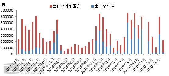 4月12日尿素期货持仓龙虎榜分析：尿素期货主力处于净空头状态