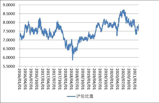 （2024年4月12日）今日沪铝期货和伦铝最新价格查询