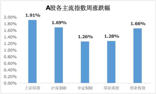 A股主板、创业板上市门槛适度提高 涉及净利润、现金流量净额、营业收入和市值等指标