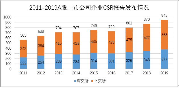 沪深北交易所发布！事关上市公司ESG报告