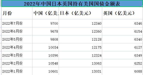 加仓中长期国债