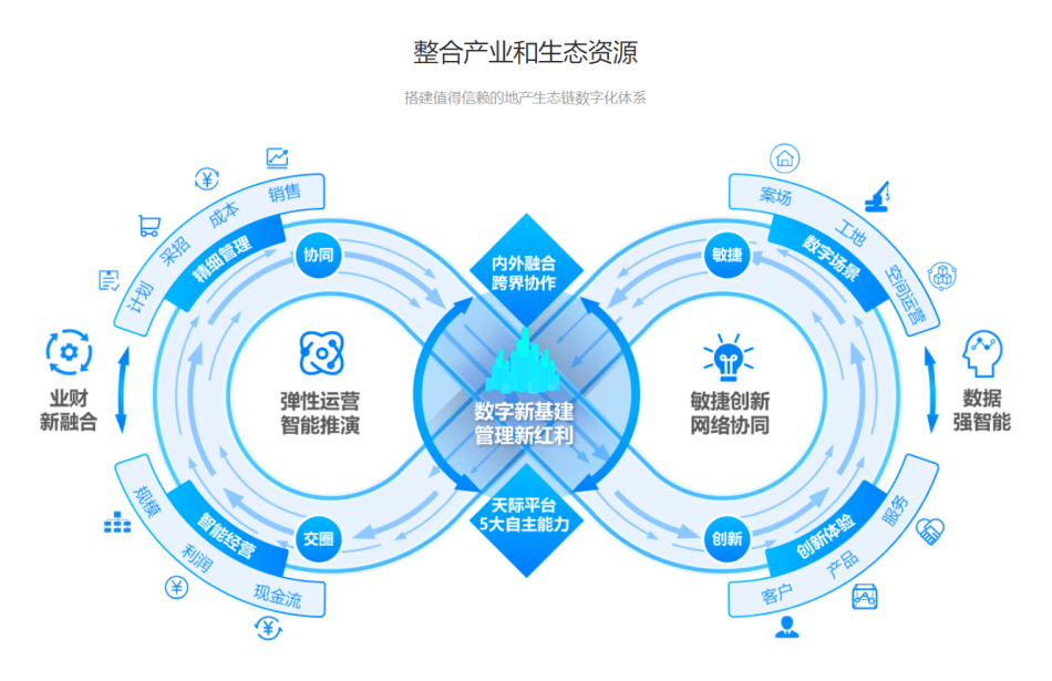 存量时代 物业企业重视数字化转型