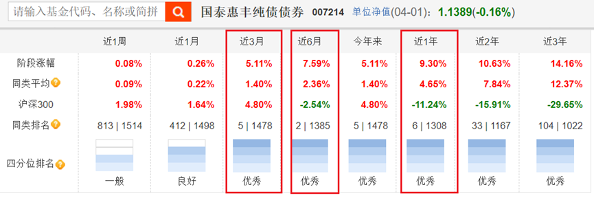 票息难寻 债市投资者“花式”找收益