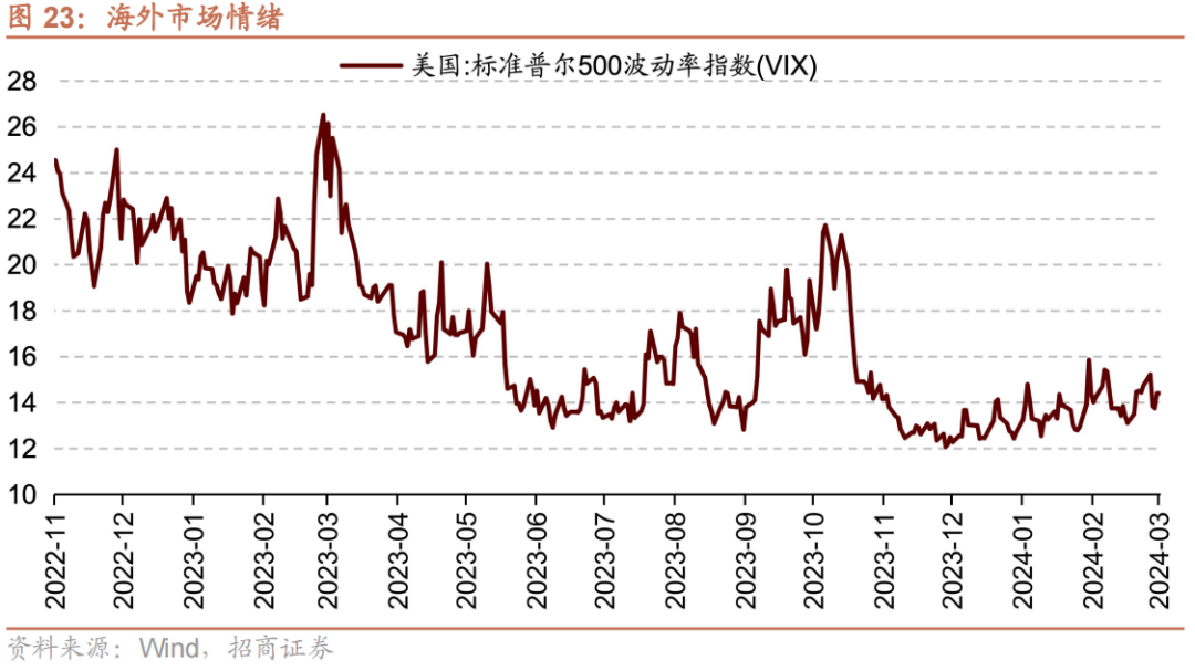 金融舆情周报：2月CPI数据超市场预期