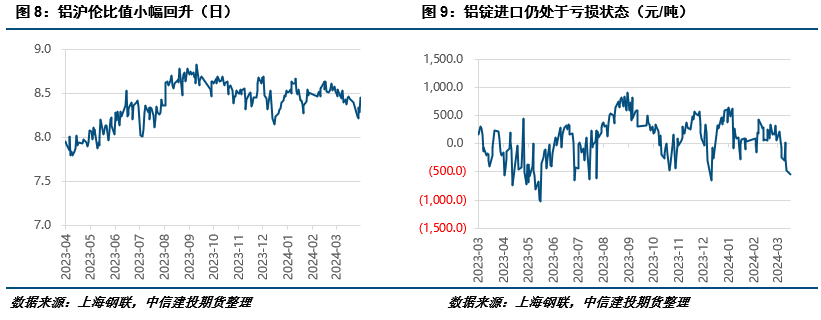 （2024年4月15日）今日沪铜期货和伦铜最新价格行情查询