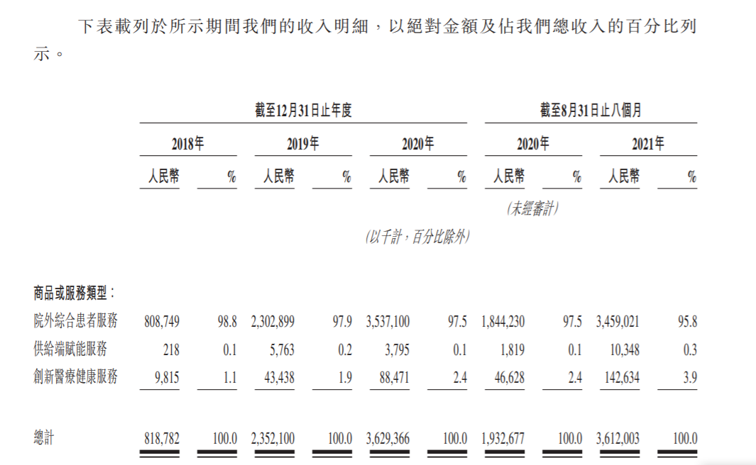 五闯港交所，圆心科技最新招股书透露什么秘密？