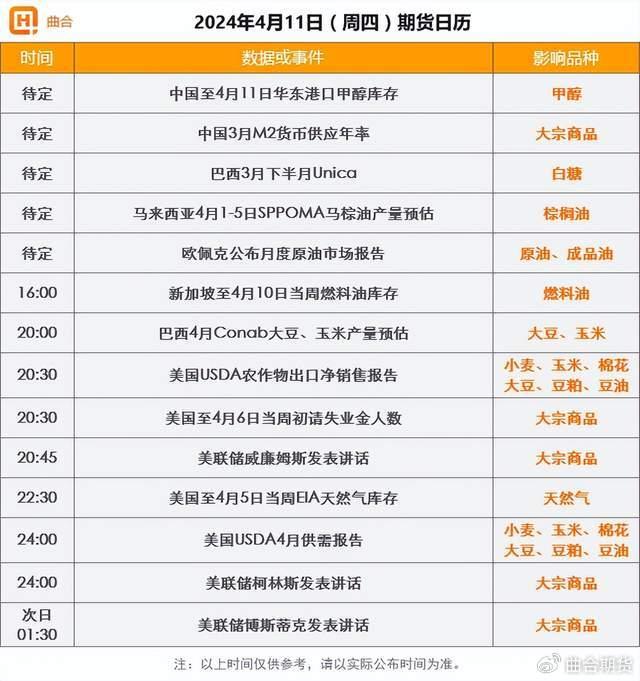 乙二醇期货4月15日主力小幅上涨0.59% 收报4463.0元