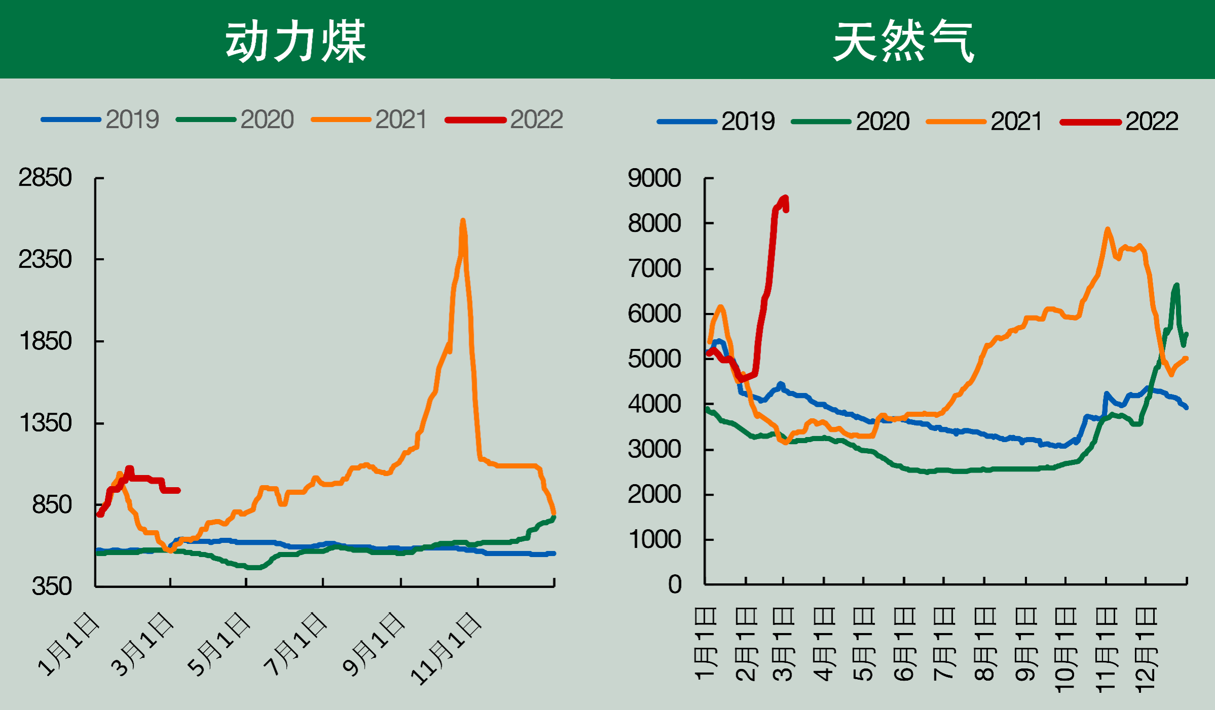 4月15日尿素期货持仓龙虎榜分析：空方进场情绪强于多方