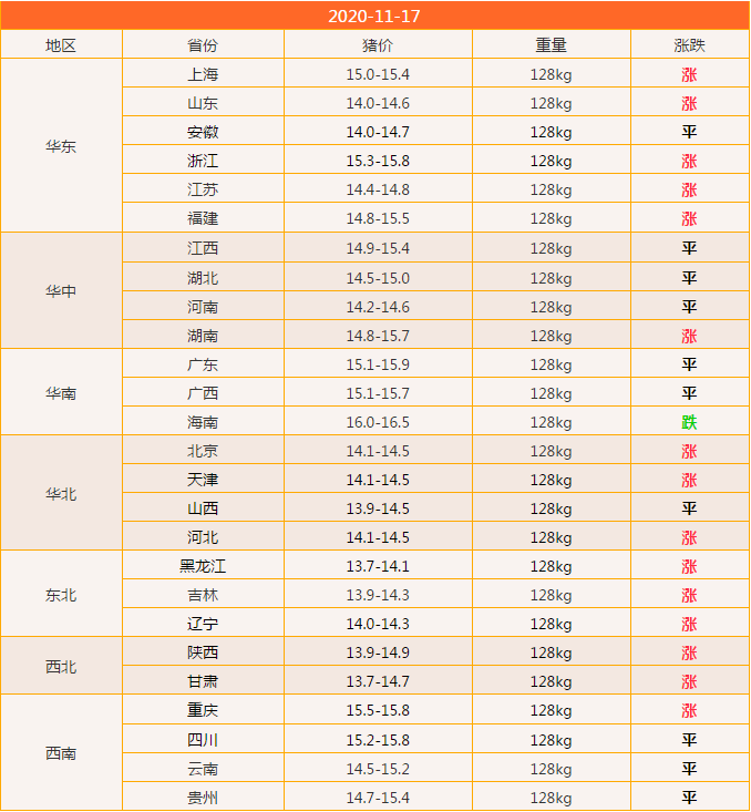 2024年4月15日今日蚌埠高线价格最新行情走势