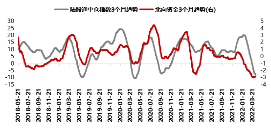 中美利差倒挂加深，中资城投高收益美元债近一年回报率达10%