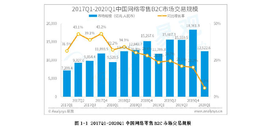 行业保持高增长，万亿规模市场空间，这类股被机构追捧