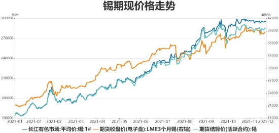 （2024年4月16日）今日沪锡期货和伦锡最新价格查询