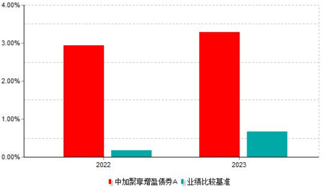 近期债市是票息策略的极致演绎！兴业基金唐丁祥：在绝对和相对收益间动态平衡