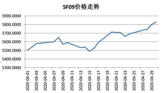 （2024年4月16日）今日硅铁期货价格行情查询