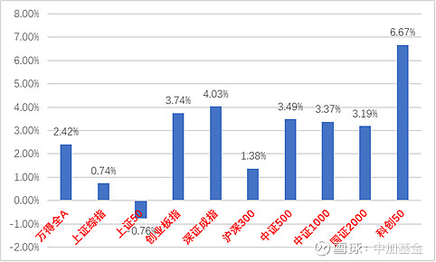 债市收盘|一季度GDP同比增长5.3% 10年现券小幅下行0.7bp