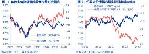 定心丸来了！欧央行掌门拉加德：若无重大意外 降息很快就来