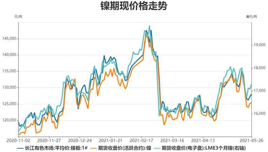 （2024年4月17日）今日沪镍期货和伦镍最新价格查询