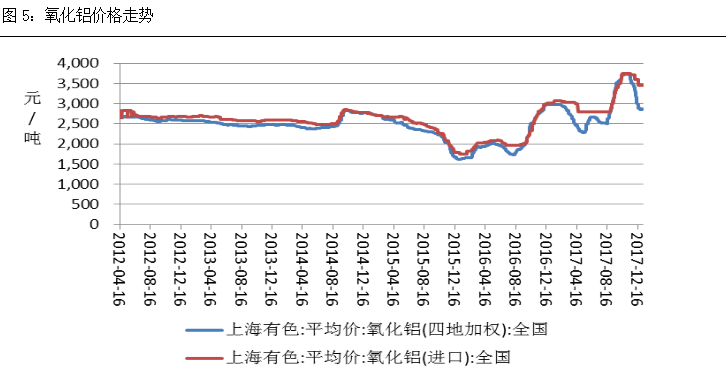 （2024年4月17日）今日沪铝期货和伦铝最新价格查询