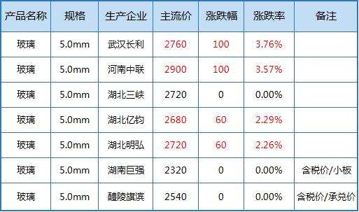 （2024年4月17日）今日沪铅期货和伦铅最新价格查询