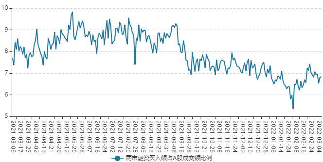 南向资金今日净买入11.47亿港元，连续13日净买入