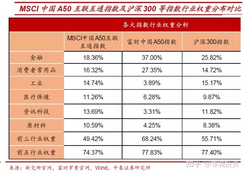 富时罗素纳A指数样本调整 预计带来增量资金超50亿元