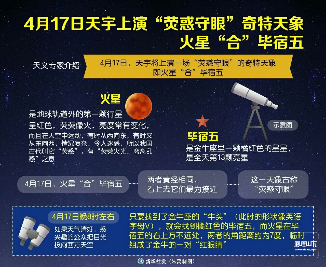 星空有约｜10天内天宇将上演两次行星“邂逅”