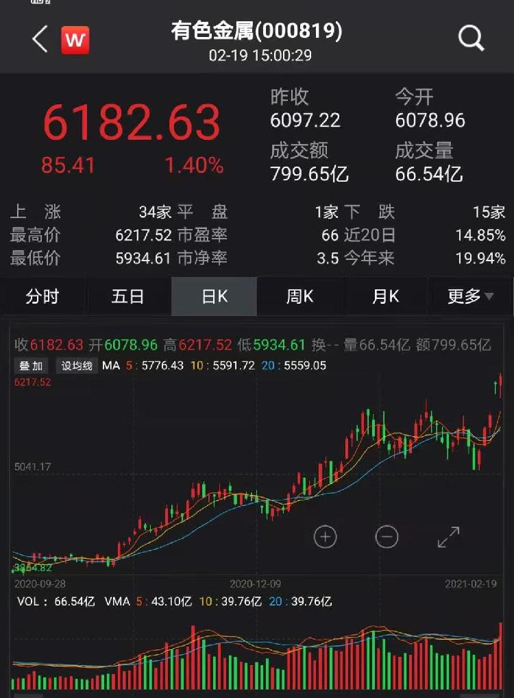 沪铜期货4月18日主力大幅上涨2.79% 收报78780.0元