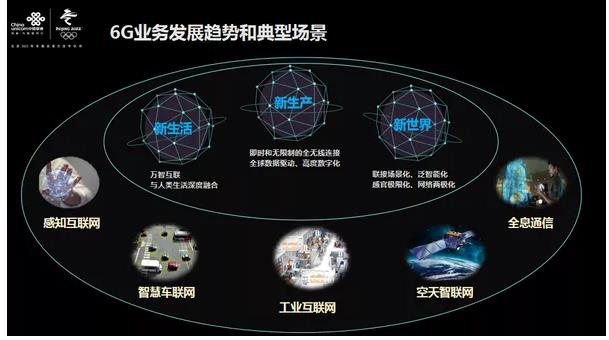 2024全球6G技术大会发布20本6G白皮书