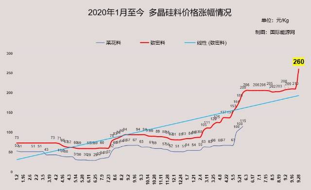 （2024年4月19日）锰硅期货今日价格行情查询