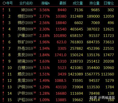 （2024年4月19日）今日沪铜期货和伦铜最新价格行情查询