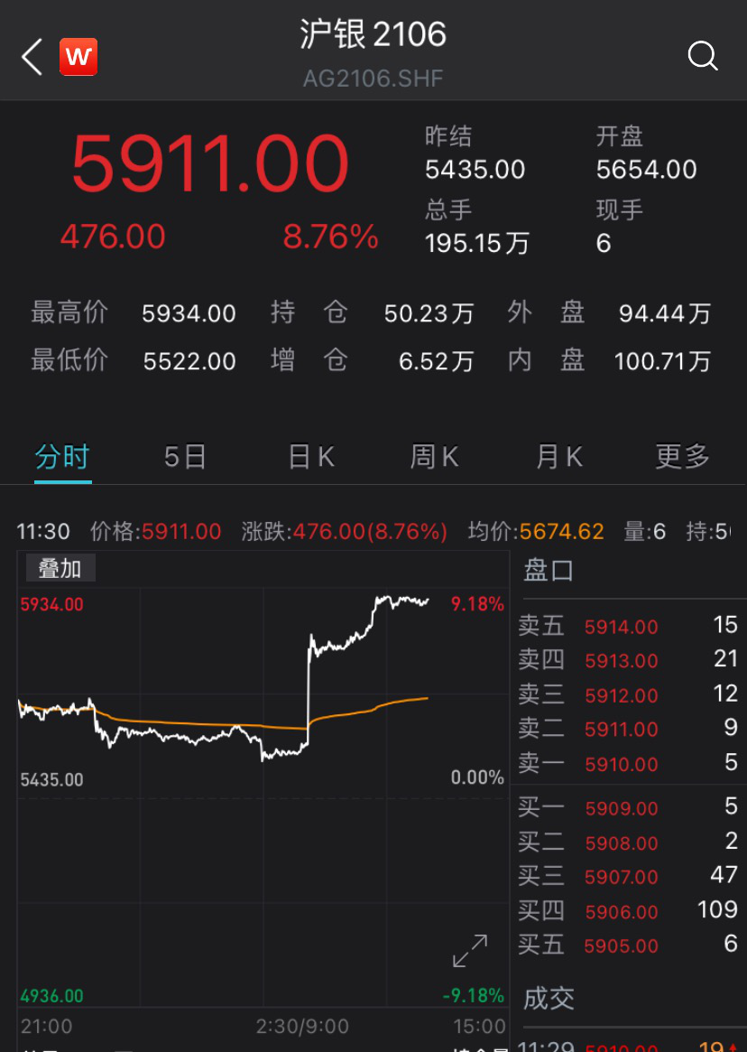 （2024年4月19日）今日白银期货和comex白银最新价格查询