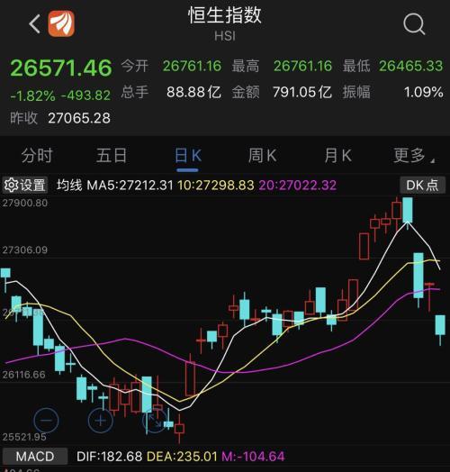 南向资金今日净买入74.31亿港元