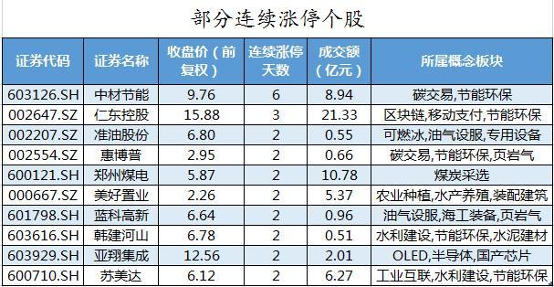 数据复盘丨73股被主力资金减持超亿元 龙虎榜机构抢筹德赛西威、新乡化纤等