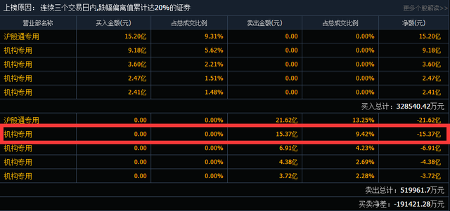 一周债市看点｜上交所拟上线统一的债券交易终端 金辉控股兑付3亿美元票据并结清信用债