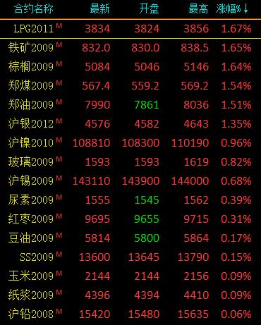 （2024年4月22日）今日硅铁期货价格行情查询