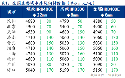 （2024年4月22日）今日螺纹钢期货价格行情查询