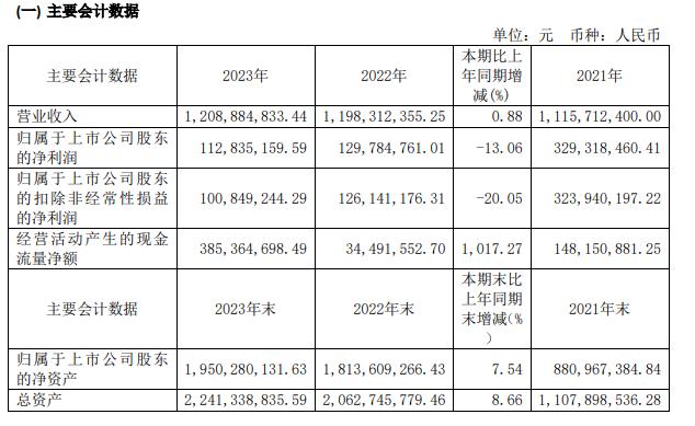 闻泰科技2023年营收超600亿元 汽车半导体竞争力提升