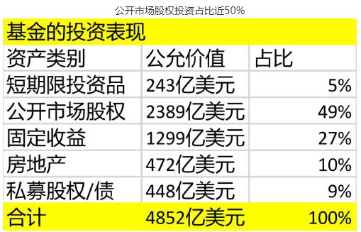 大消息！又有海外养老金巨头来了