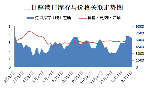 2024年4月23日今日现货乙二醇最新价格多少钱一吨