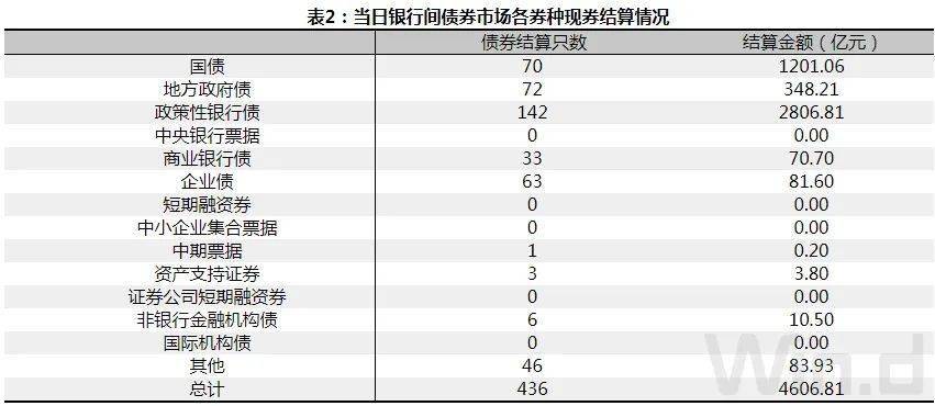 央行买卖国债的几重意义