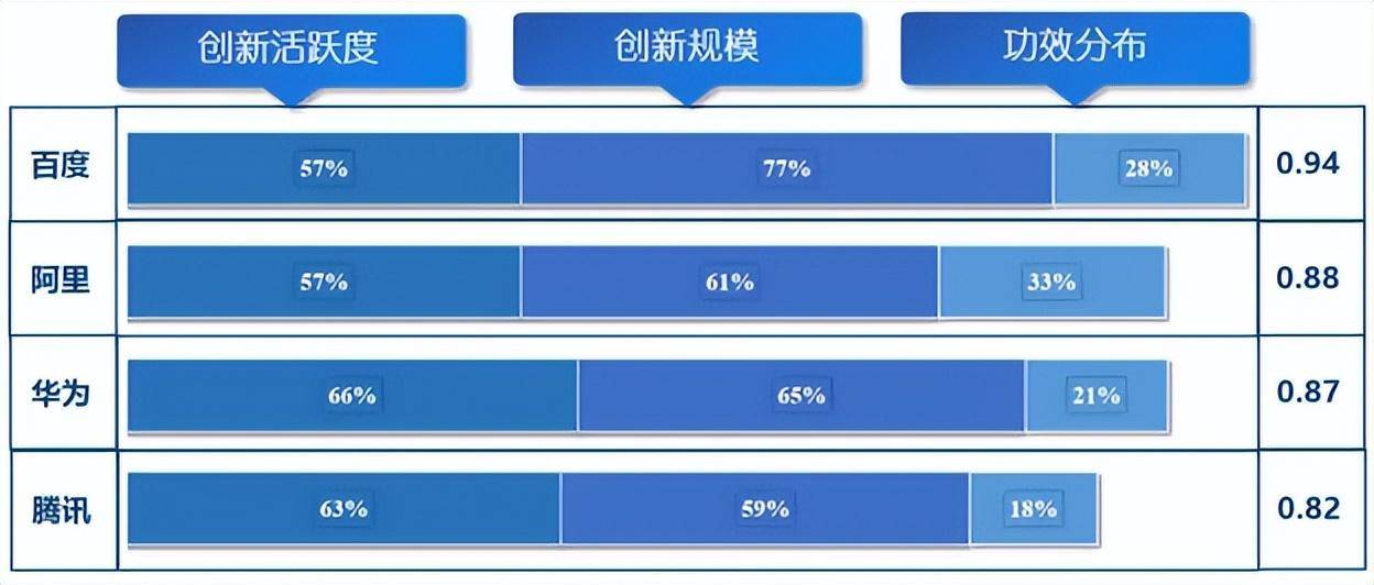 阿里发布职业趋势报告：AI能力正在成为职场关键竞争力