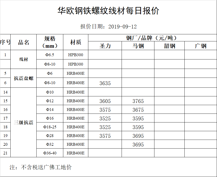 2024年4月25日最新漳州盘螺价格行情走势查询