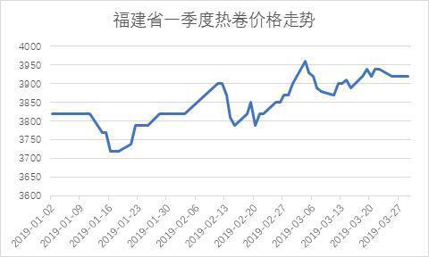 2024年4月25日泰安热轧板卷报价最新价格多少钱