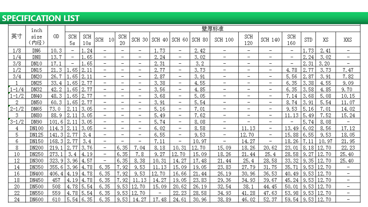 2024年4月25日今日福州镀锌管最新价格查询