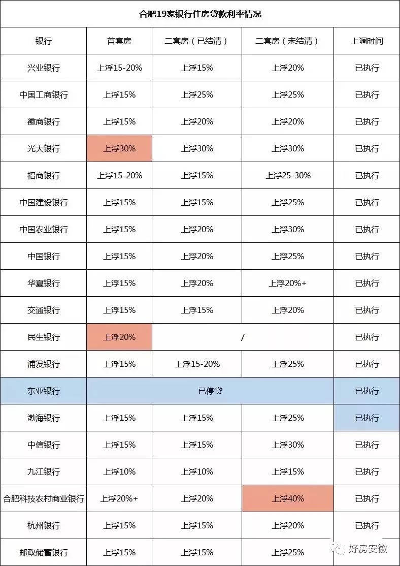 央行：3月份债券市场共发行各类债券71582.9亿元